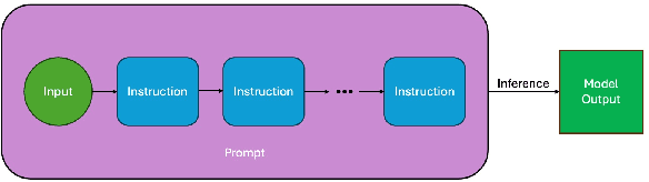Figure 3 for PACIFIC: a framework for generating benchmarks to check Precise Automatically Checked Instruction Following In Code