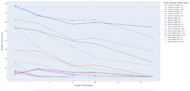 Figure 4 for PACIFIC: a framework for generating benchmarks to check Precise Automatically Checked Instruction Following In Code