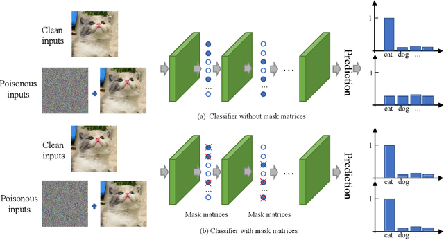 Figure 4 for Revocable Backdoor for Deep Model Trading