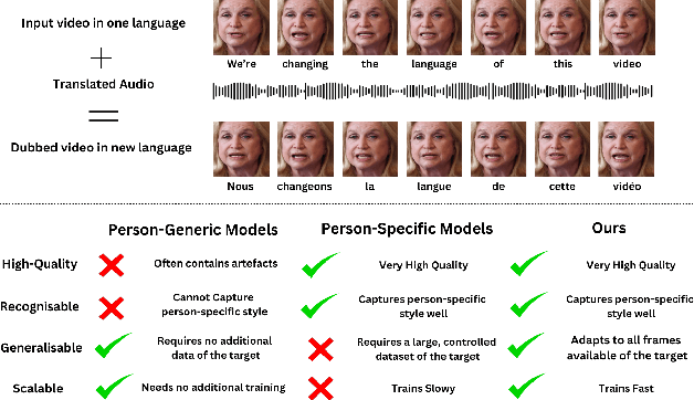 Figure 1 for Dubbing for Everyone: Data-Efficient Visual Dubbing using Neural Rendering Priors