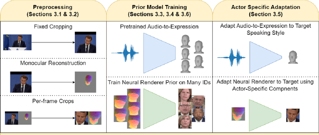 Figure 3 for Dubbing for Everyone: Data-Efficient Visual Dubbing using Neural Rendering Priors
