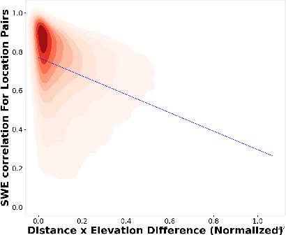 Figure 3 for Attention-based Models for Snow-Water Equivalent Prediction