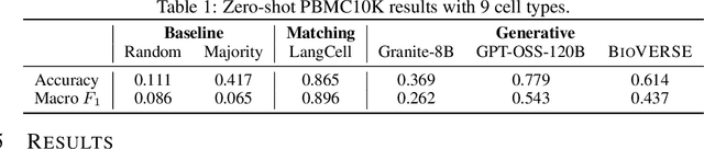 Figure 2 for BioVERSE: Representation Alignment of Biomedical Modalities to LLMs for Multi-Modal Reasoning