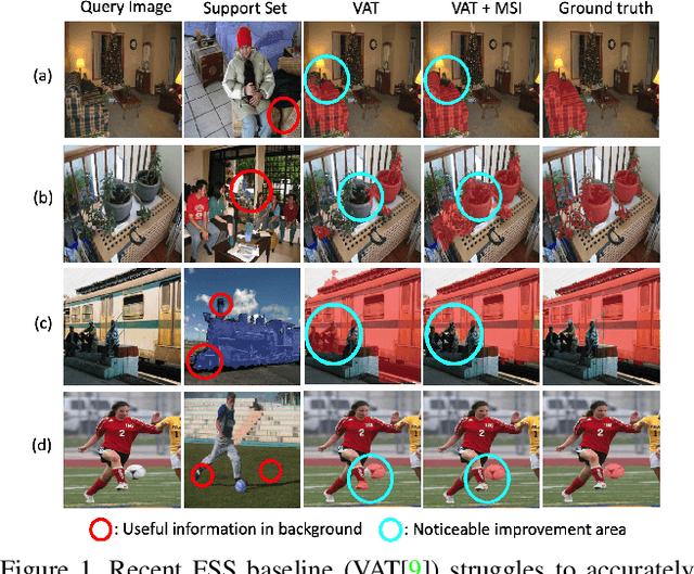 Figure 1 for MSI: Maximize Support-Set Information for Few-Shot Segmentation