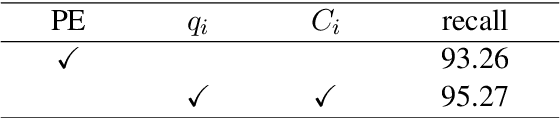 Figure 3 for From Parse-Execute to Parse-Execute-Refine: Improving Semantic Parser for Complex Question Answering over Knowledge Base