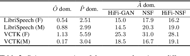 Figure 1 for Vocoder drift in x-vector-based speaker anonymization