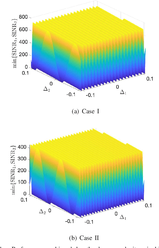 Figure 3 for Flexible-Antenna Systems: A Pinching-Antenna Perspective