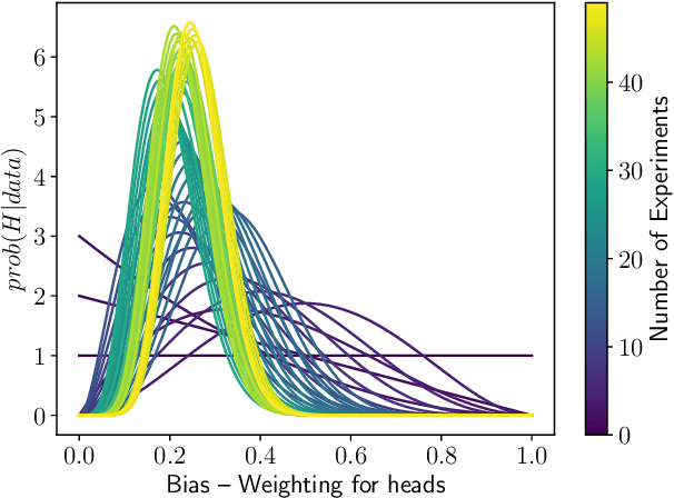 Figure 3 for Rendering Transparency to Ranking in Educational Assessment via Bayesian Comparative Judgement