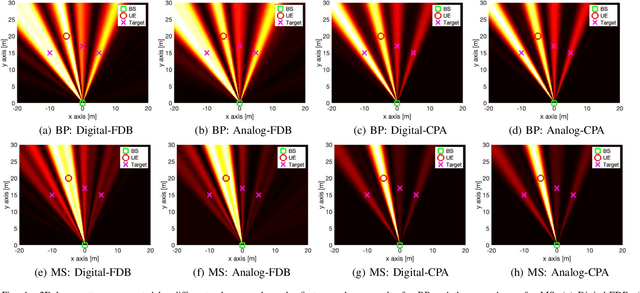 Figure 4 for Joint Bistatic Positioning and Monostatic Sensing: Optimized Beamforming and Performance Tradeoff