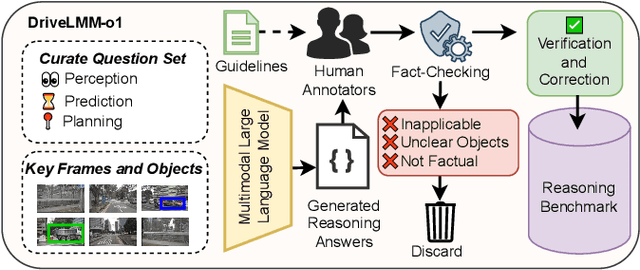 Figure 2 for DriveLMM-o1: A Step-by-Step Reasoning Dataset and Large Multimodal Model for Driving Scenario Understanding