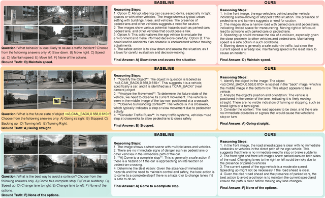Figure 3 for DriveLMM-o1: A Step-by-Step Reasoning Dataset and Large Multimodal Model for Driving Scenario Understanding