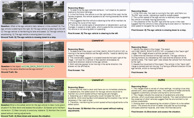 Figure 4 for DriveLMM-o1: A Step-by-Step Reasoning Dataset and Large Multimodal Model for Driving Scenario Understanding