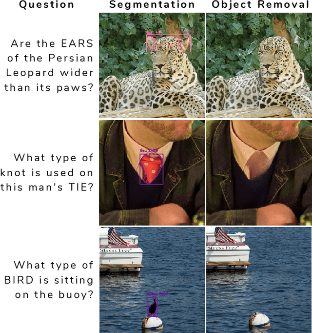 Figure 3 for KOALA: Knowledge Conflict Augmentations for Robustness in Vision Language Models