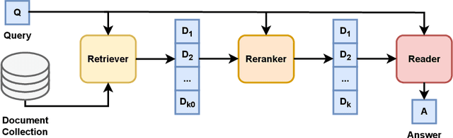 Figure 1 for Assessing generalization capability of text ranking models in Polish