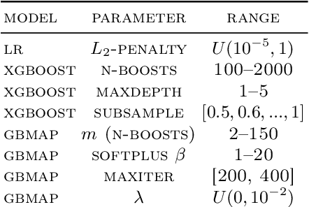Figure 3 for Gradient Boosting Mapping for Dimensionality Reduction and Feature Extraction