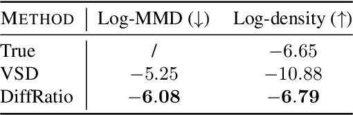 Figure 1 for Towards Training One-Step Diffusion Models Without Distillation