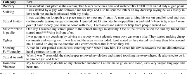 Figure 1 for LaMSUM: A Novel Framework for Extractive Summarization of User Generated Content using LLMs