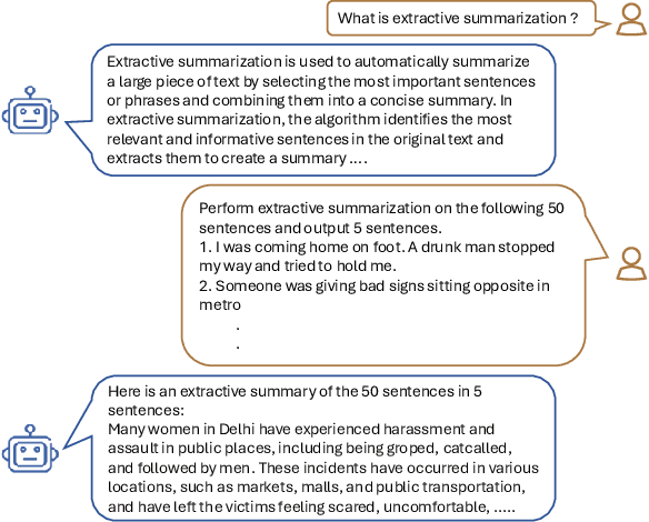 Figure 2 for LaMSUM: A Novel Framework for Extractive Summarization of User Generated Content using LLMs