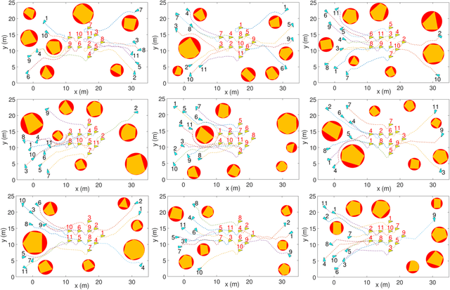 Figure 3 for Concurrent-Allocation Task Execution for Multi-Robot Path-Crossing-Minimal Navigation in Obstacle Environments