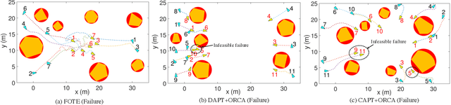Figure 4 for Concurrent-Allocation Task Execution for Multi-Robot Path-Crossing-Minimal Navigation in Obstacle Environments