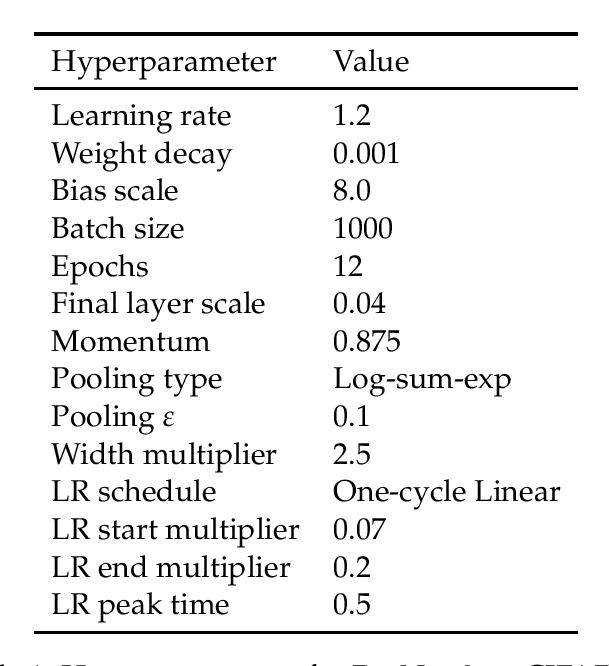 Figure 2 for MAGIC: Near-Optimal Data Attribution for Deep Learning