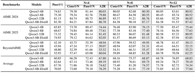 Figure 2 for A2R: An Asymmetric Two-Stage Reasoning Framework for Parallel Reasoning
