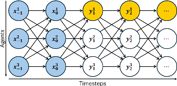 Figure 3 for Conditional Prediction by Simulation for Automated Driving