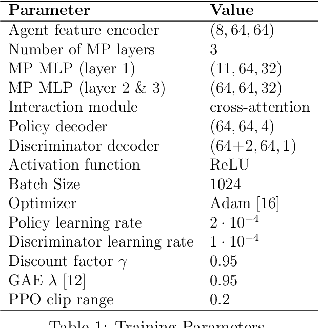 Figure 2 for Conditional Prediction by Simulation for Automated Driving