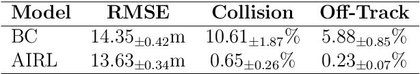 Figure 4 for Conditional Prediction by Simulation for Automated Driving