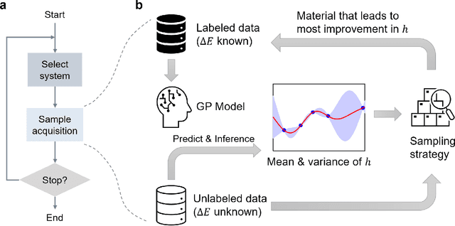 Figure 2 for ET-AL: Entropy-Targeted Active Learning for Bias Mitigation in Materials Data