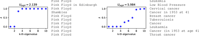 Figure 1 for Generating with Confidence: Uncertainty Quantification for Black-box Large Language Models