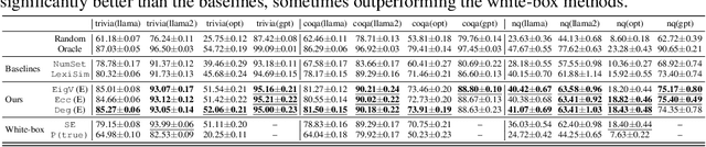 Figure 2 for Generating with Confidence: Uncertainty Quantification for Black-box Large Language Models