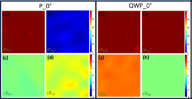 Figure 2 for Deep Learning-Enhanced Analysis for Delineating Anticoagulant Essay Efficacy Using Phase Microscopy