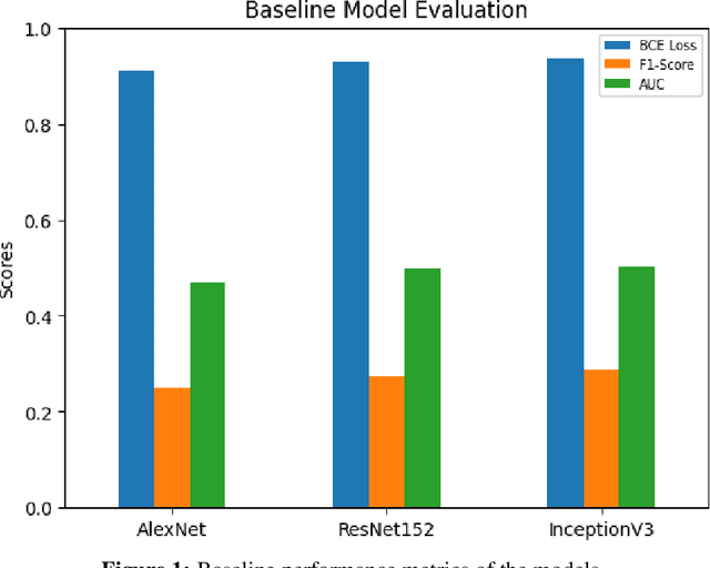 Figure 1 for Deep Learning-Powered Classification of Thoracic Diseases in Chest X-Rays