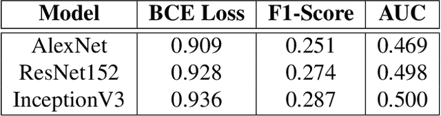 Figure 2 for Deep Learning-Powered Classification of Thoracic Diseases in Chest X-Rays
