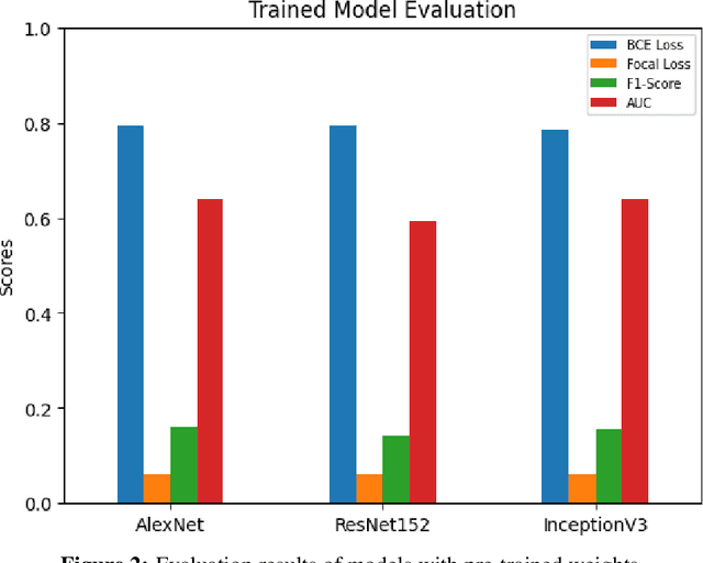 Figure 3 for Deep Learning-Powered Classification of Thoracic Diseases in Chest X-Rays