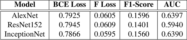 Figure 4 for Deep Learning-Powered Classification of Thoracic Diseases in Chest X-Rays
