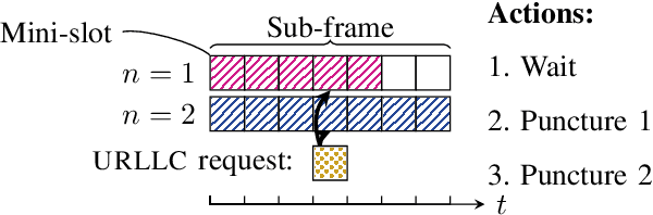 Figure 1 for On the Importance of Exploration for Real Life Learned Algorithms