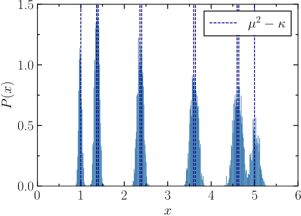 Figure 3 for Stochastic weight matrix dynamics during learning and Dyson Brownian motion
