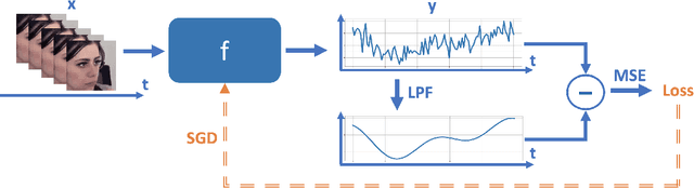 Figure 2 for TempT: Temporal consistency for Test-time adaptation