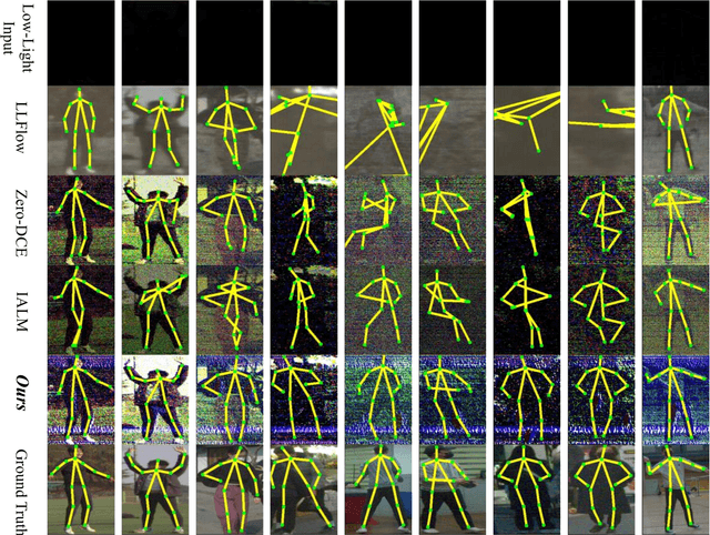 Figure 2 for Recognition-Oriented Low-Light Image Enhancement based on Global and Pixelwise Optimization