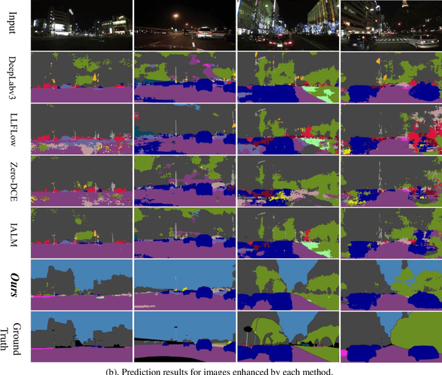 Figure 4 for Recognition-Oriented Low-Light Image Enhancement based on Global and Pixelwise Optimization