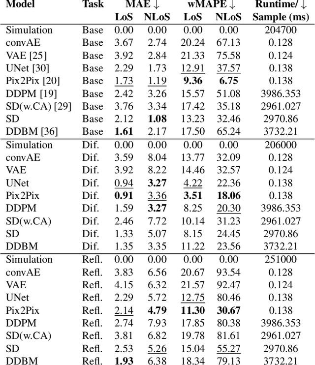 Figure 2 for PhysicsGen: Can Generative Models Learn from Images to Predict Complex Physical Relations?