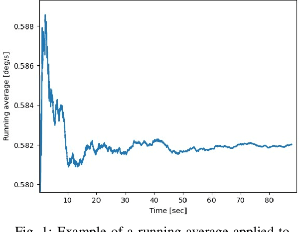 Figure 1 for Rapid Gyroscope Calibration: A Deep Learning Approach