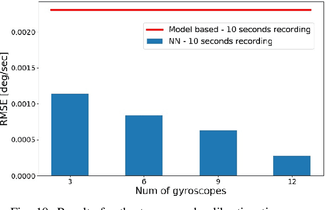 Figure 2 for Rapid Gyroscope Calibration: A Deep Learning Approach