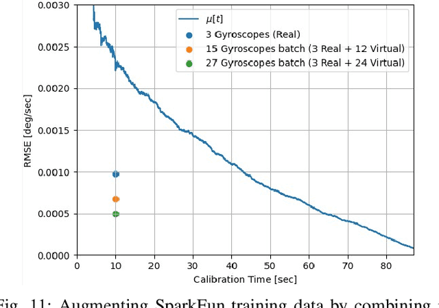 Figure 3 for Rapid Gyroscope Calibration: A Deep Learning Approach