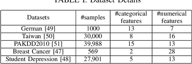Figure 2 for Multi-criteria Rank-based Aggregation for Explainable AI