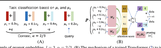 Figure 2 for Training Nonlinear Transformers for Efficient In-Context Learning: A Theoretical Learning and Generalization Analysis