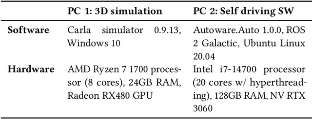 Figure 2 for A Multi-Agent LLM Framework for Design Space Exploration in Autonomous Driving Systems
