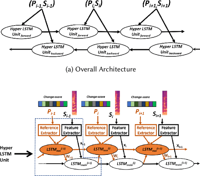 Figure 3 for Psychophysiology-aided Perceptually Fluent Speech Analysis of Children Who Stutter